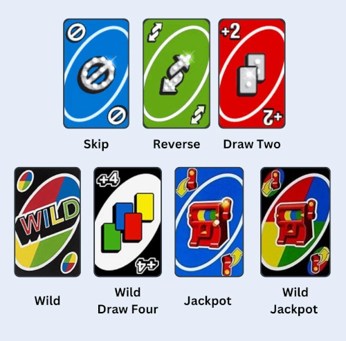 Special action cards in UNO Wild Jackpot