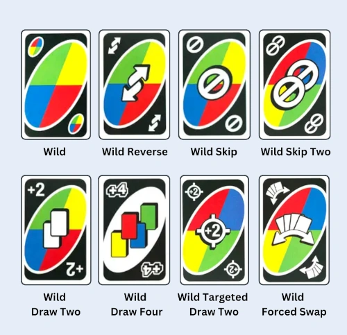 Special action cards in UNO All Wild