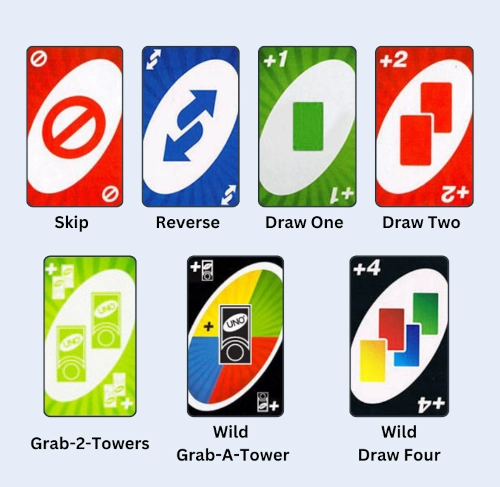 Special action cards in UNO Power Grab